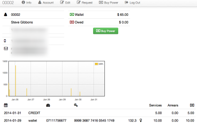 Customer Dashboard
